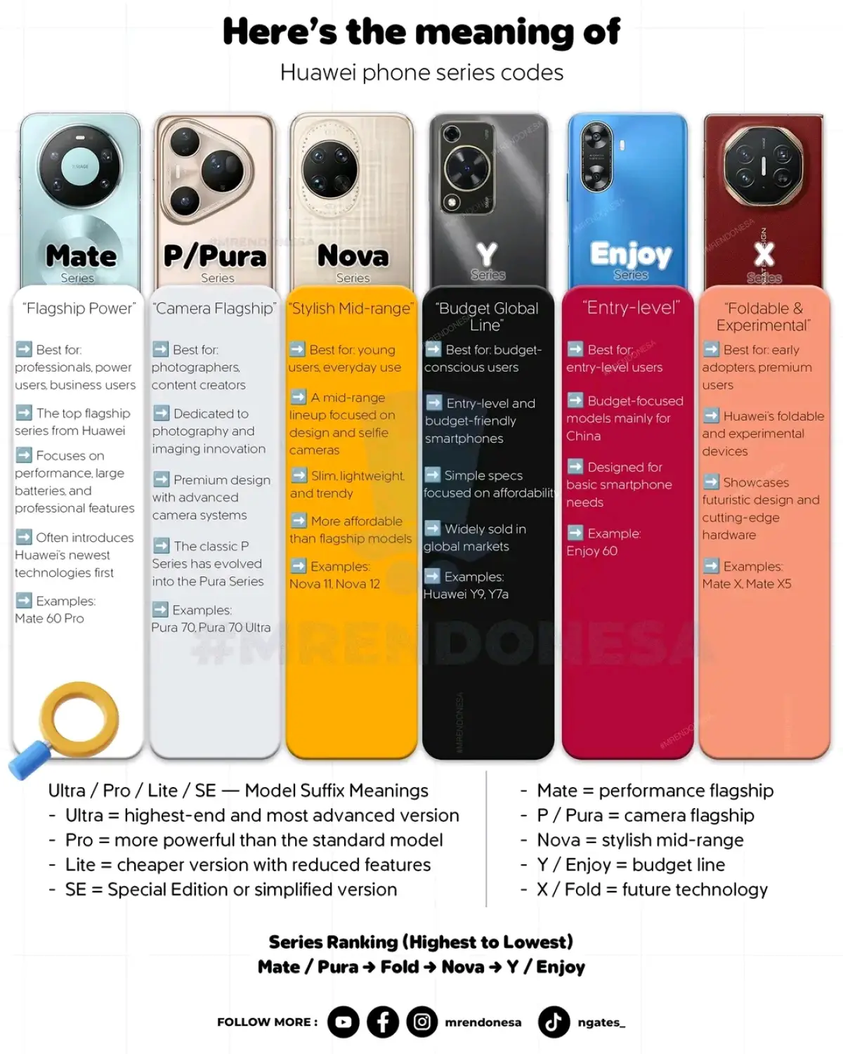 Huawei psmart 2019 - Image 1