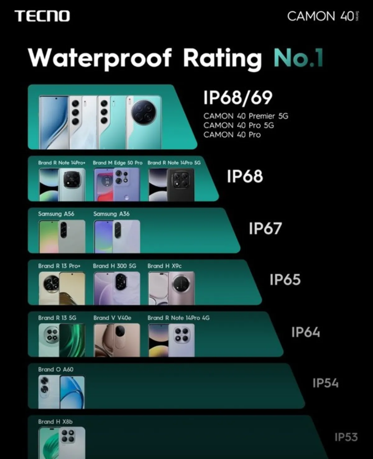 Tecno Camon 40i for sale - Image 3