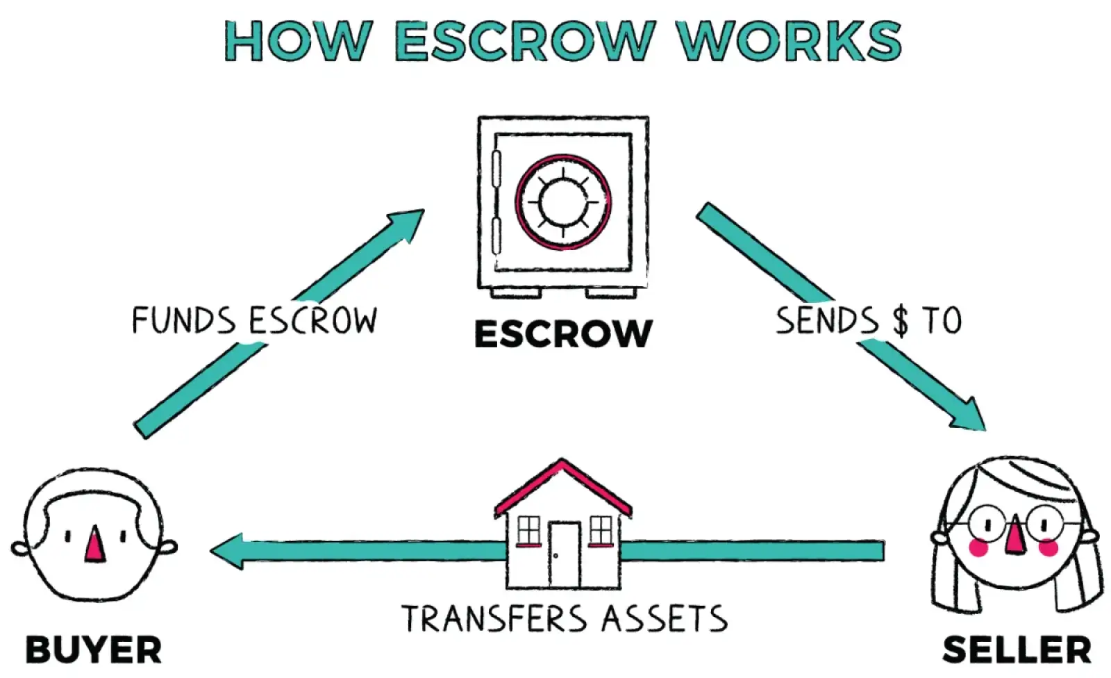 Escrow Payments in Nigeria: The Ultimate Guide to Safe Online Transactions