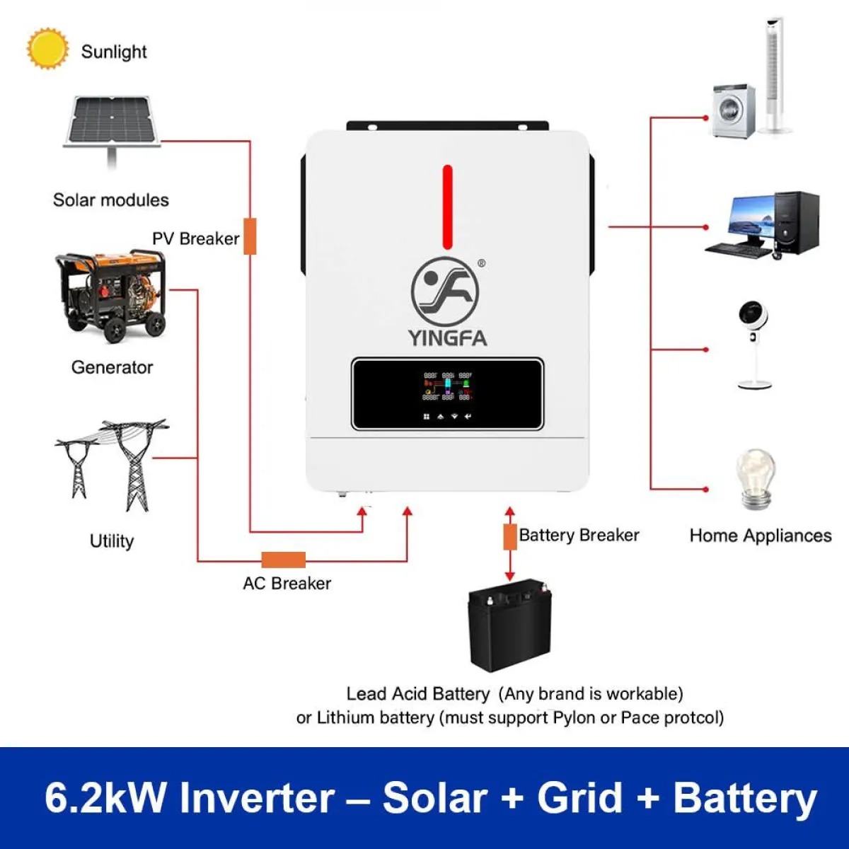 YF-6. 2kva 48v 1B WITH WiFi - Image 2