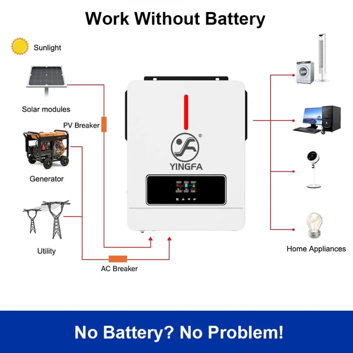 YF-6. 2kva 48v 1B WITH WiFi - Image 3