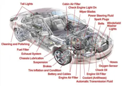 Where to Buy Car Parts in Nigeria (The Ultimate Guide)