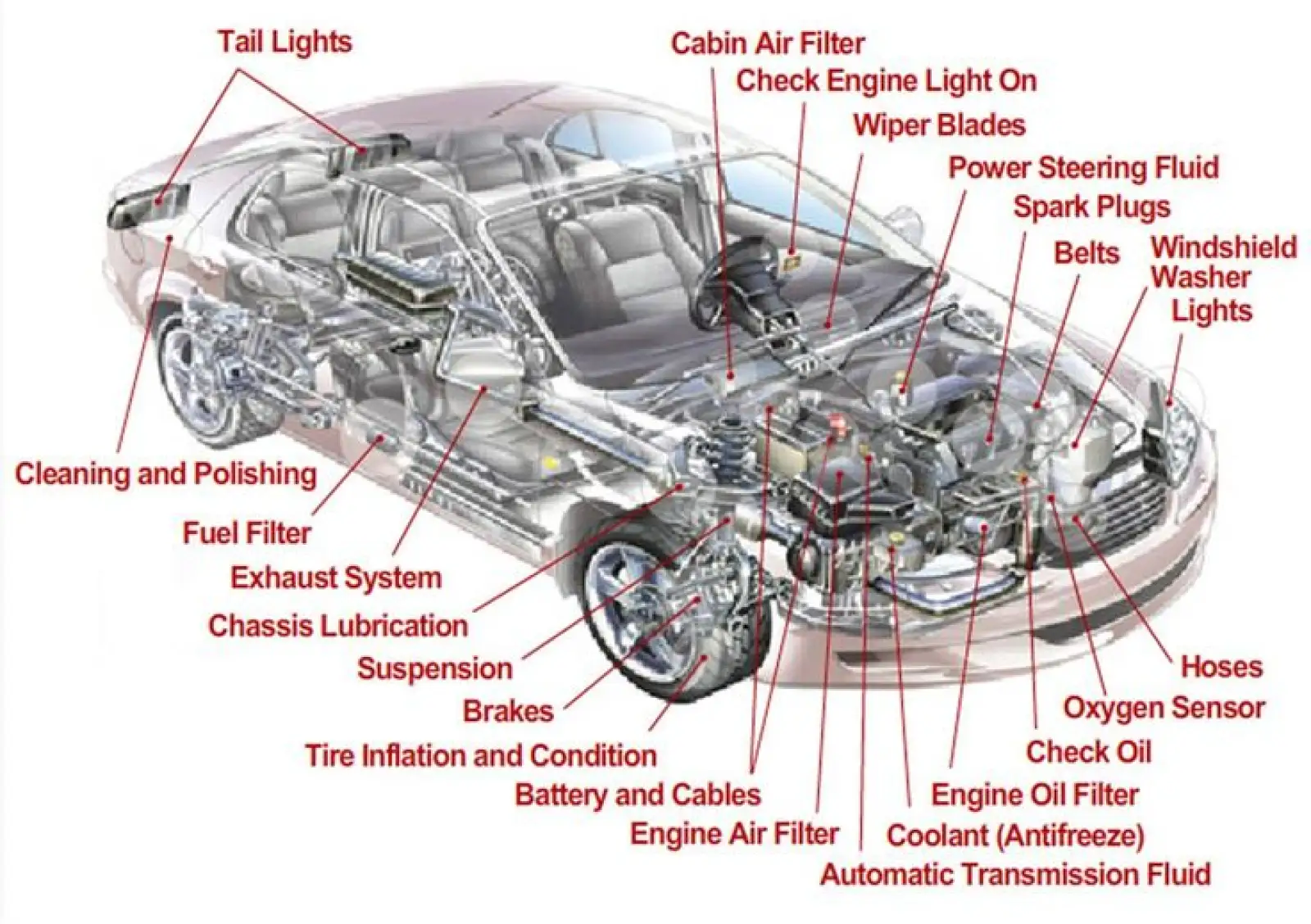 Where to Buy Car Parts in Nigeria (The Ultimate Guide)
