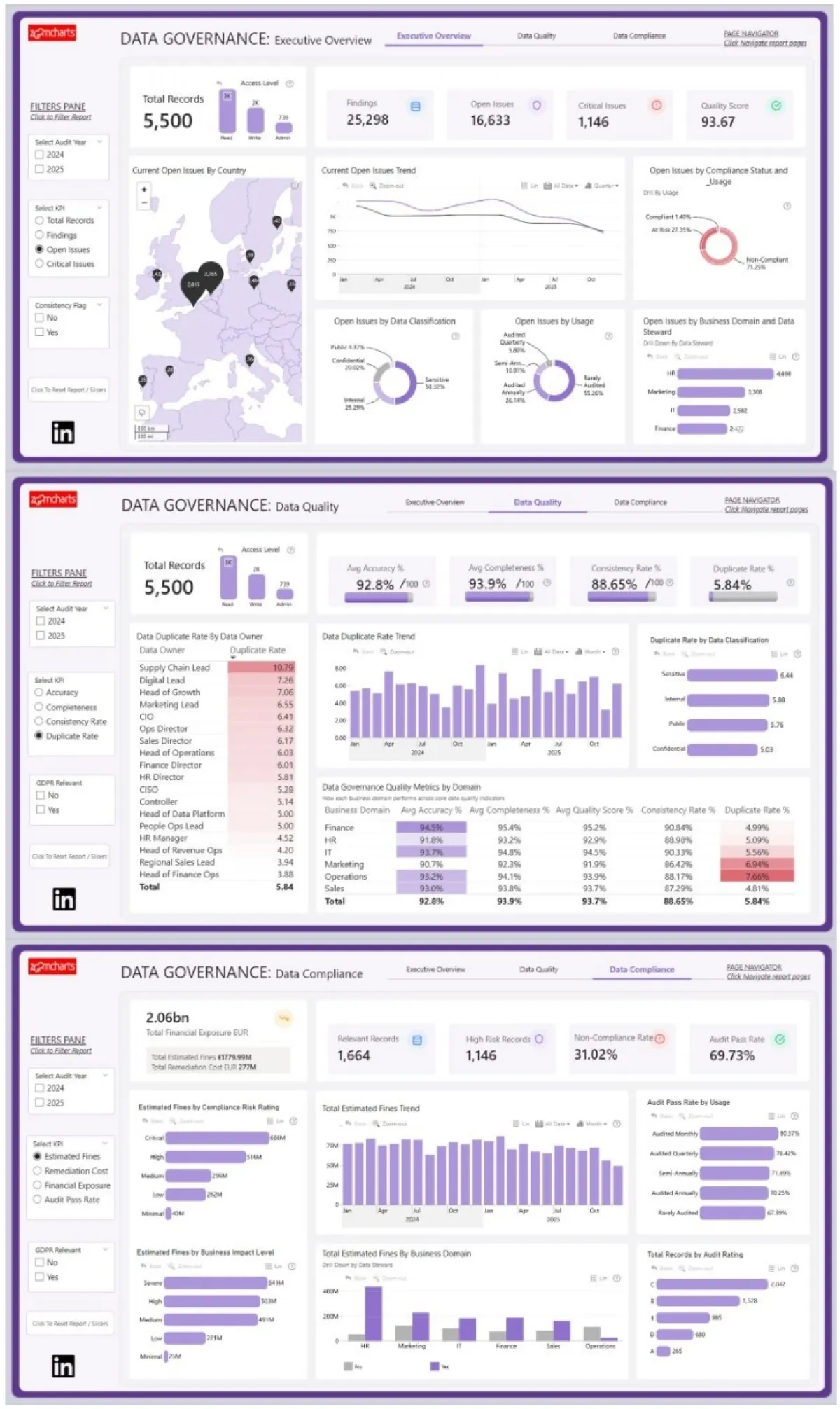 DATA ANALYSIS - Image 2