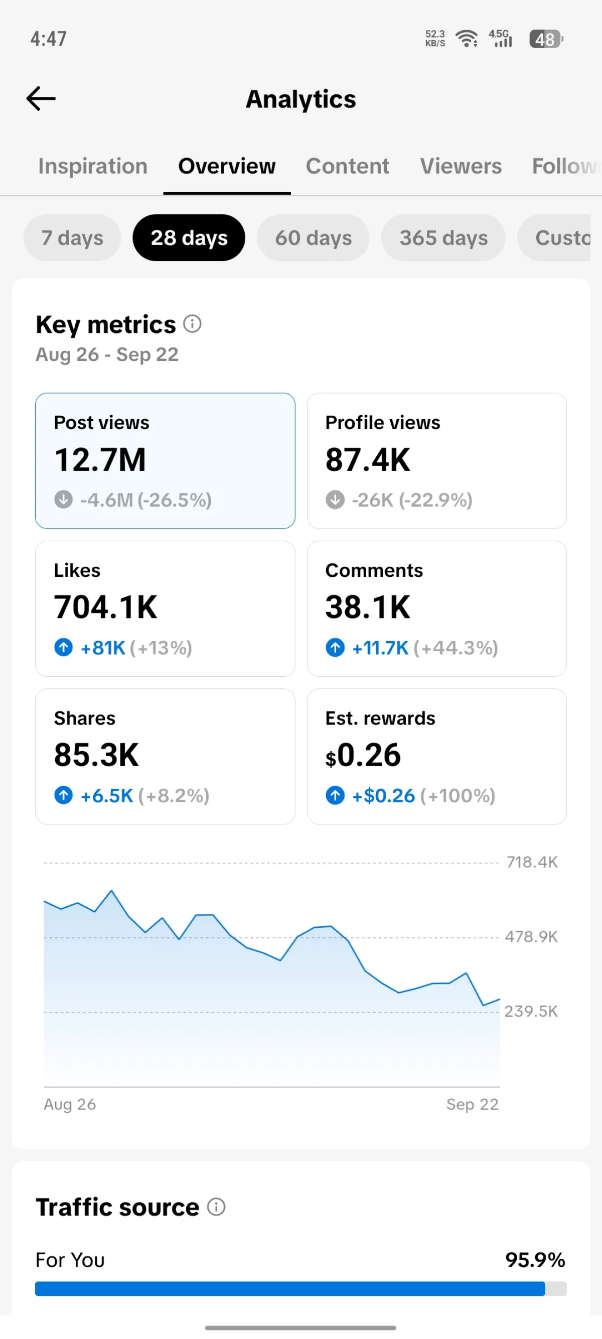 Fully monitized and earning UK Premium Tik Tok - Image 3